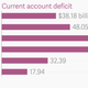 Image for article titled Double-digit growth is coming to India, but its chief economist is still puzzled
